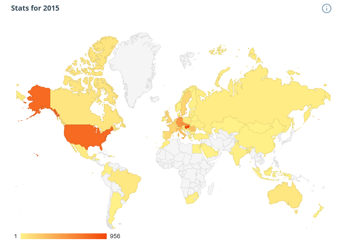 2015_stats_storytelling_tutorials