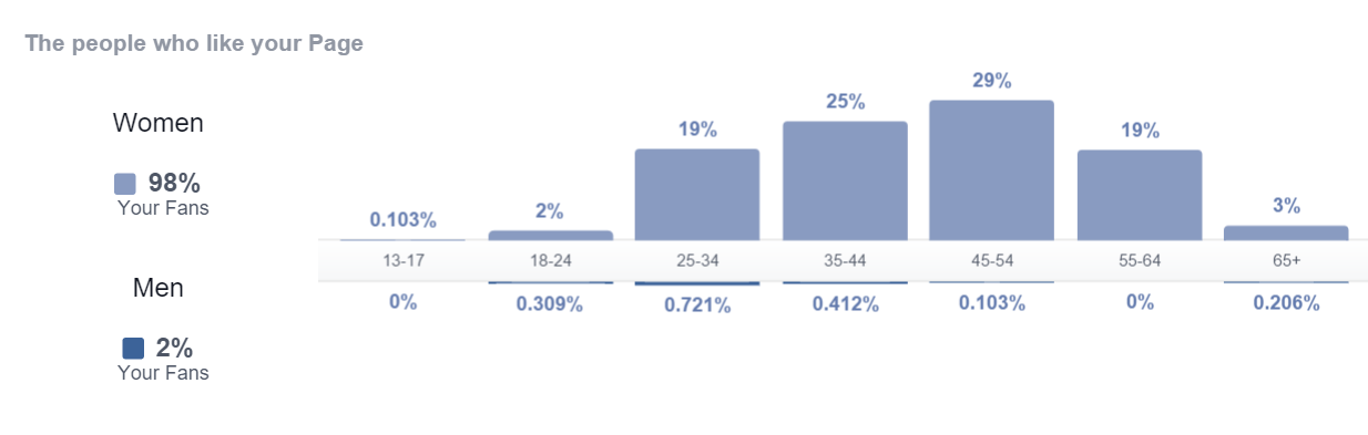 facebook_stats_2015_storytelling_tutorials